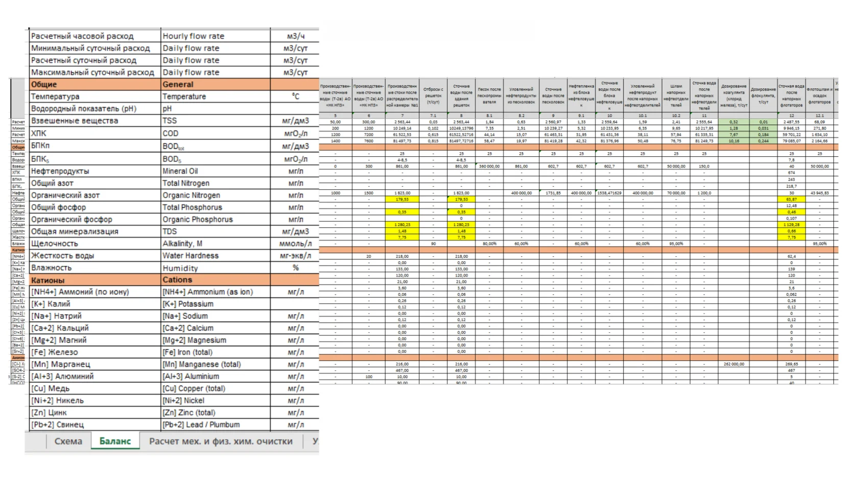 Пример материального баланса очистных сооружений