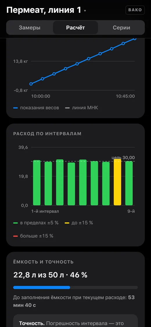 Графики массы во времени и расхода по интервалам, заполнение ёмкости и время до перелива