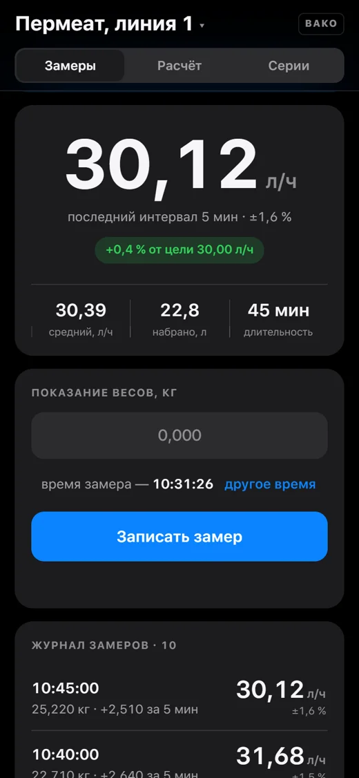 Расходомер по весам: последний интервал 30,12 л/ч, отклонение +0,4 % от цели 30 л/ч, журнал замеров