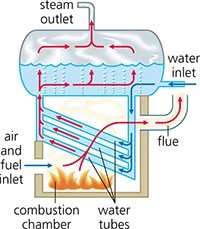 Схема водоподготовки для котельной энергостанции