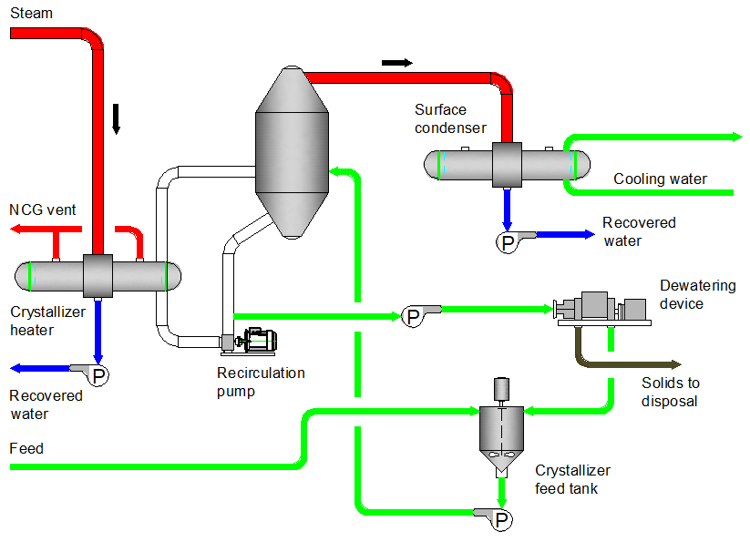 Схема кристаллизатора