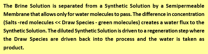 Схема процесса прямого осмоса