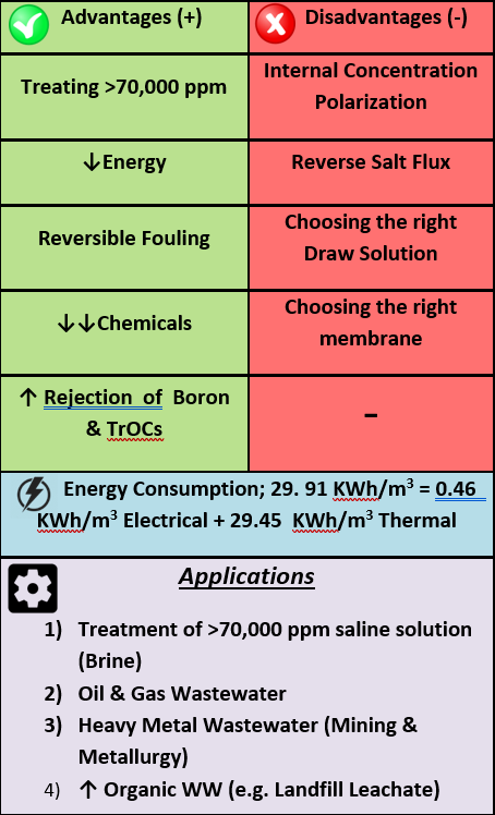 Преимущества и недостатки прямого осмоса