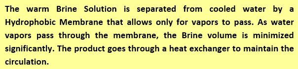 Схема мембранной дистилляции