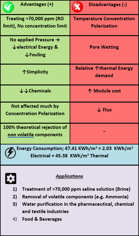 Преимущества и недостатки мембранной дистилляции