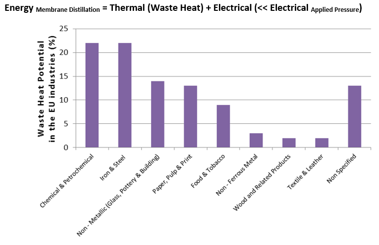 Потенциал тепловой энергии для MD