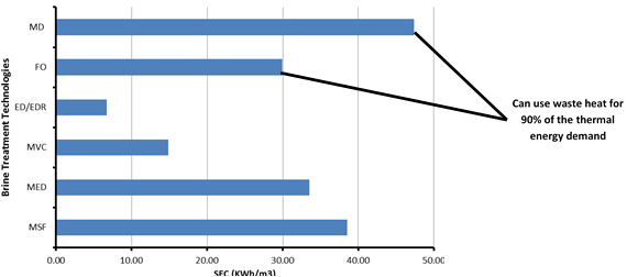 Схема системы Zero Liquid Discharge