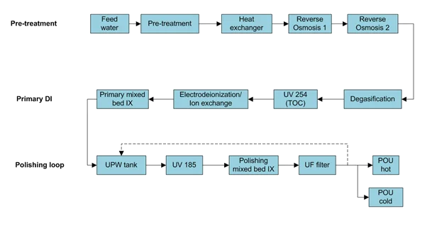 Кривая истощения смолы