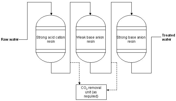 Схема деминерализации