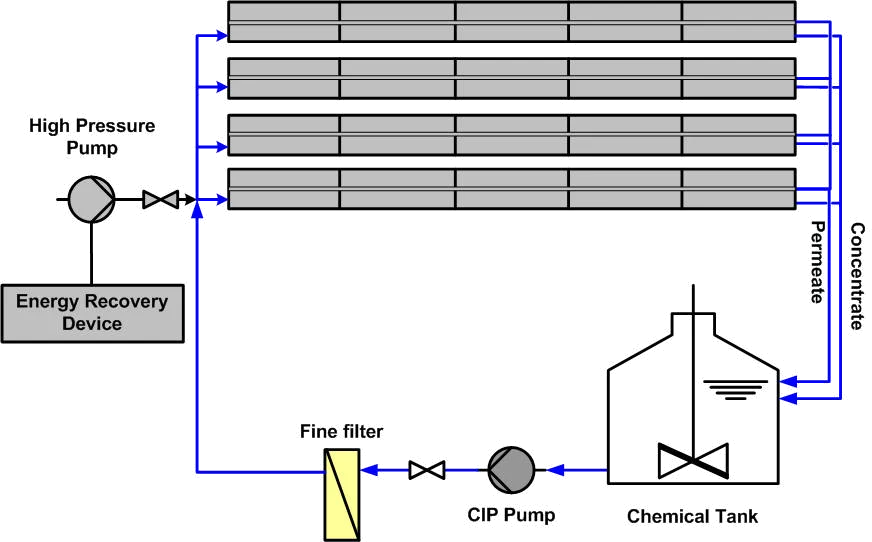 Мембранные элементы для опреснения морской воды