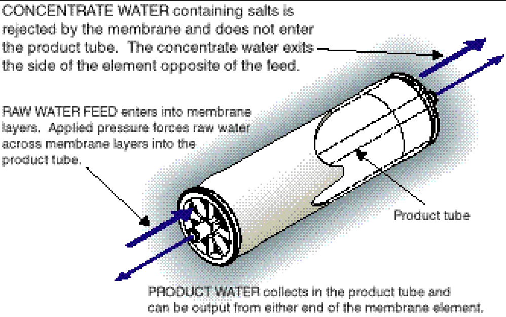 Мембранная система очистки для горнодобывающей промышленности
