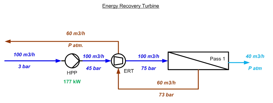 RO система для замкнутого водооборота на ЦБК