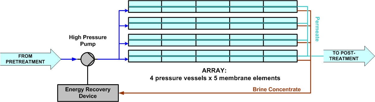 Система обратного осмоса для повторного использования сточных вод