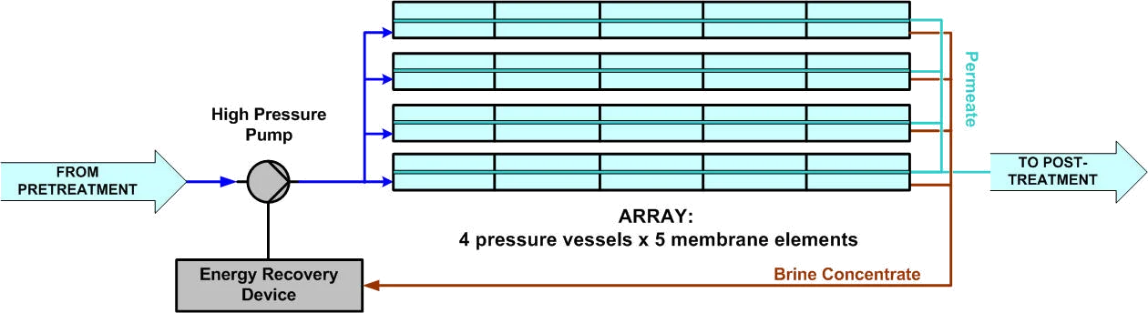 Система очистки окрашенных стоков