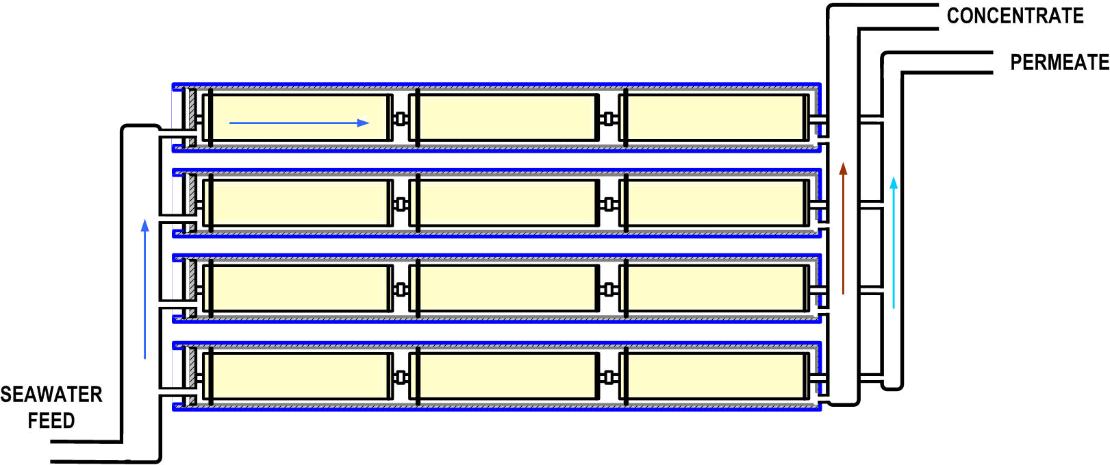 Комплексная мембранная система для рециклинга промышленных стоков
