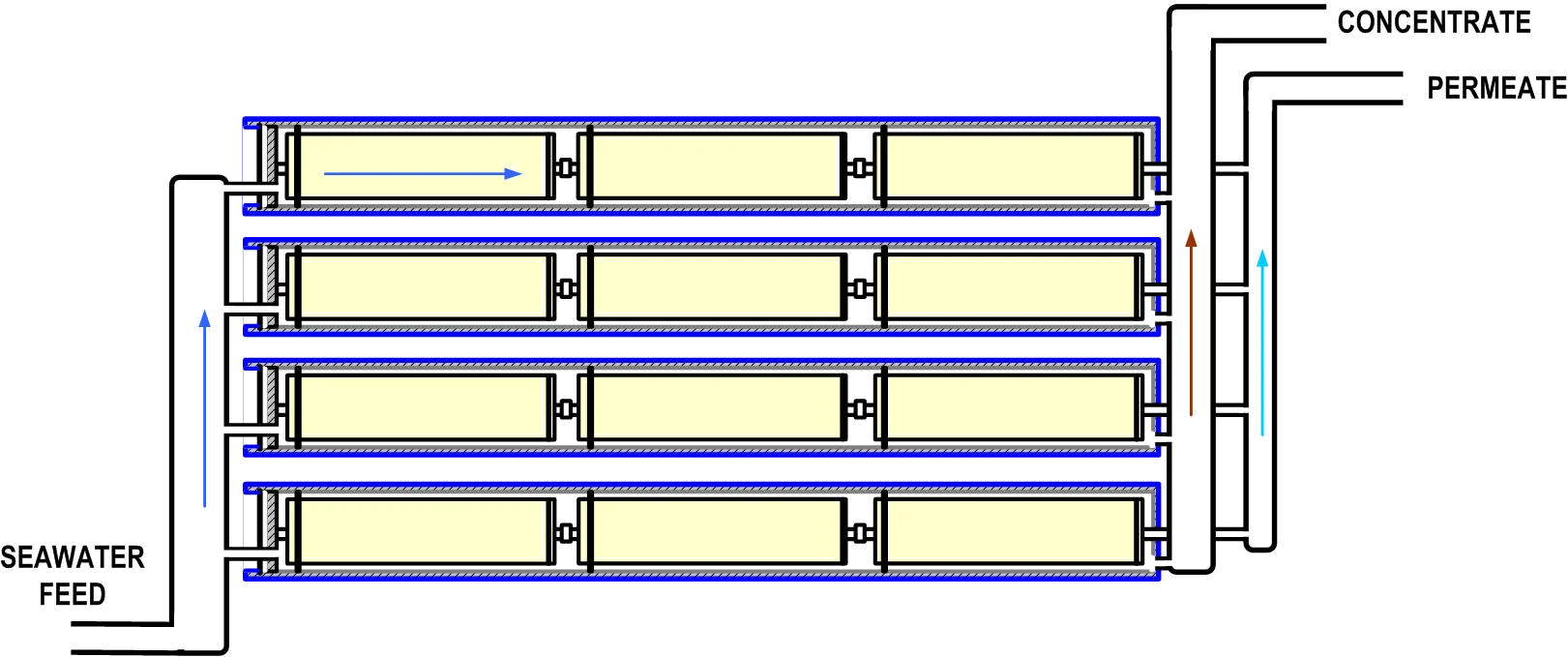 Система деминерализации для нефтепереработки