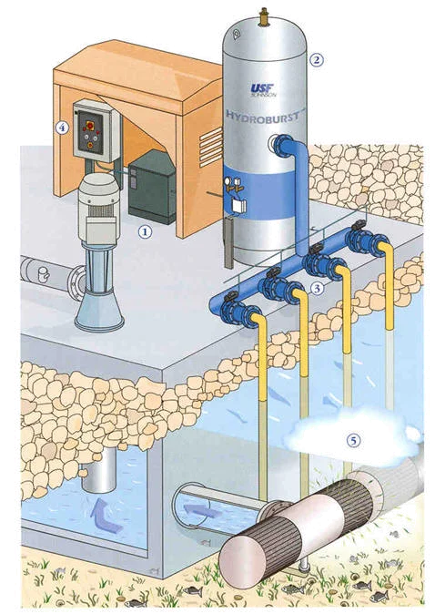 Подводный водозабор