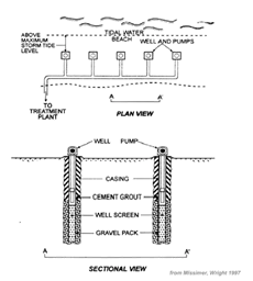 Схема скважинного водозабора
