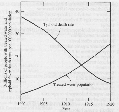 Breakpoint chlorination curve