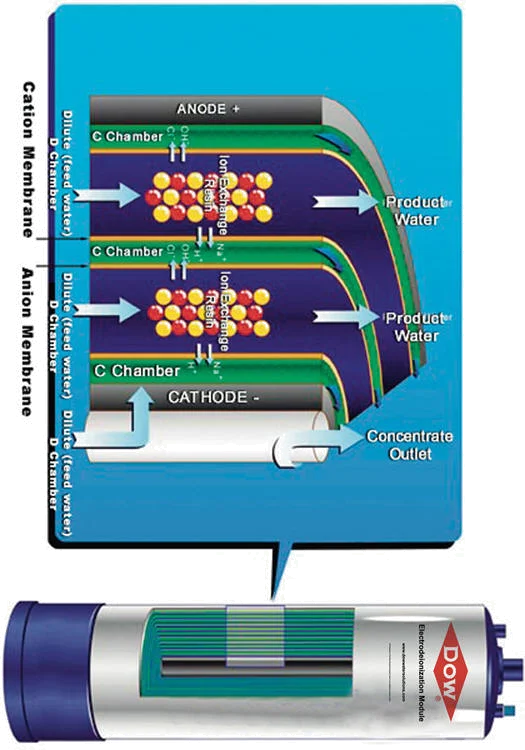 Принцип работы EDI системы для микроэлектроники