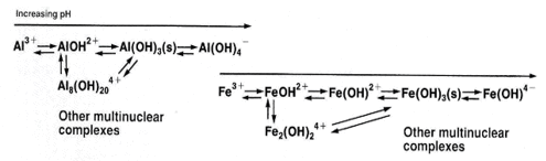 Химические реакции электрокоагуляции