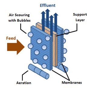 Мембранный модуль