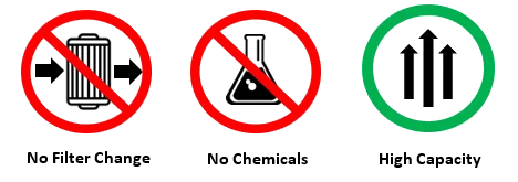 Преимущества самоочищающихся фильтров