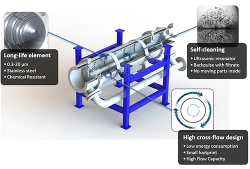 Самоочищающийся фильтр Sofi