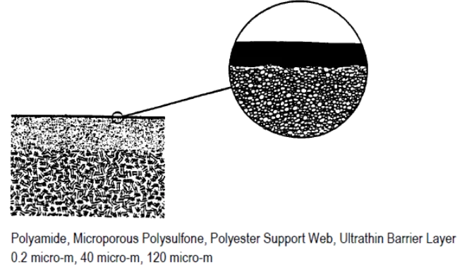 Конструкция системы обратного осмоса для производства напитков