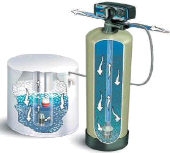 Схема двухступенчатой системы умягчения воды