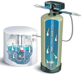 Система умягчения для целлюлозно-бумажного производства