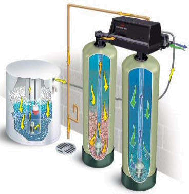 Дуплексный умягчитель Twin