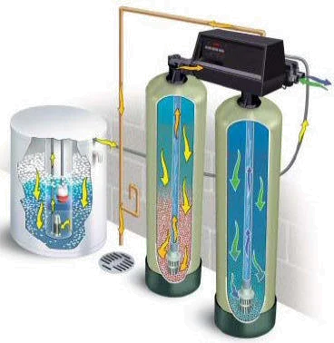 Система умягчения воды для текстильной промышленности