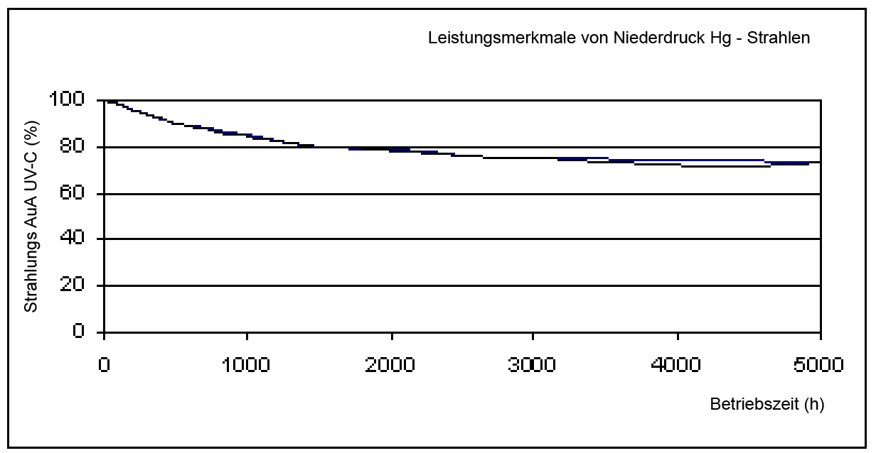 УФ-система дезинфекции