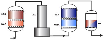 Линия обессоливания Amberpack