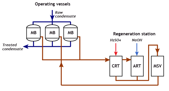 Система очистки конденсата