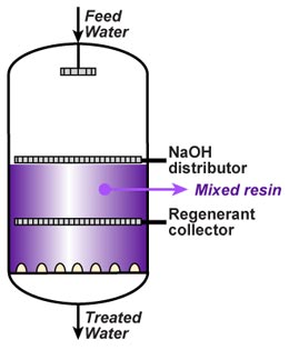 Смешанный слой