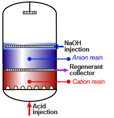 Регенерация ФСД