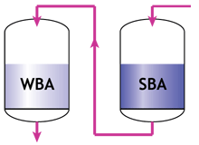 Последовательная