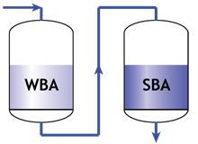 Последовательная