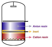 Смешанный слой