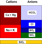 Исходная вода