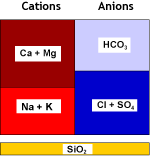 Исходная вода