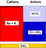 Умягчённая вода
