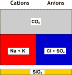 Исходная вода