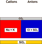 Исходная вода
