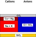 Дегазированная вода