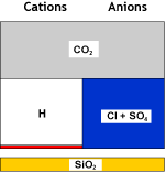 Декатионированная вода