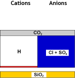 Дегазированная вода