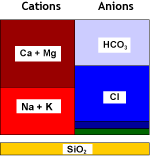 Денитрированная вода